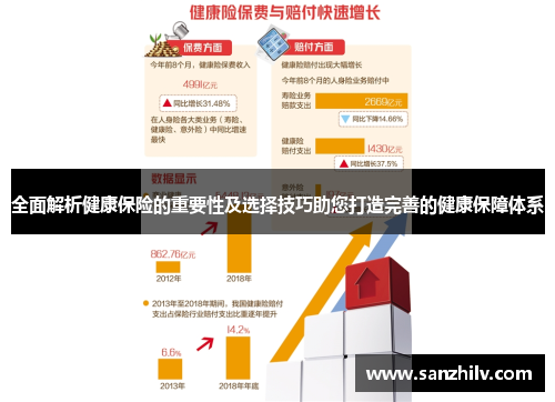 全面解析健康保险的重要性及选择技巧助您打造完善的健康保障体系